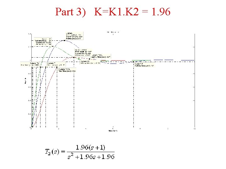 Part 3) K=K 1. K 2 = 1. 96 