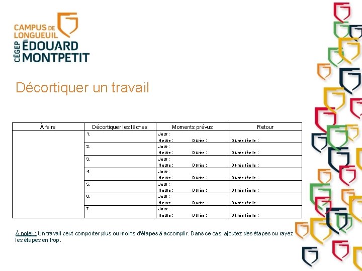 Décortiquer un travail À faire Décortiquer les tâches 1. 2. 3. 4. 5. 6.