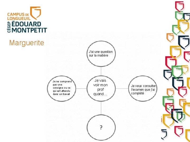 Marguerite J’ai une question sur la matière Je ne comprend pas une consigne ou