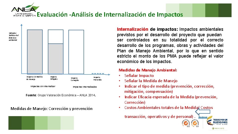 Evaluación -Análisis de Internalización de Impactos Internalización de impactos: Impactos ambientales previstos por el