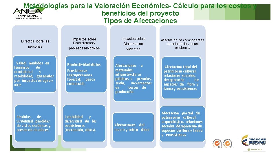 Metodologías para la Valoración Económica- Cálculo para los costos y beneficios del proyecto Tipos