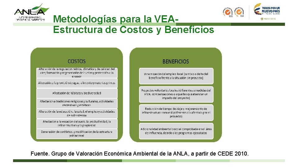 Metodologías para la VEAEstructura de Costos y Beneficios Fuente. Grupo de Valoración Económica Ambiental