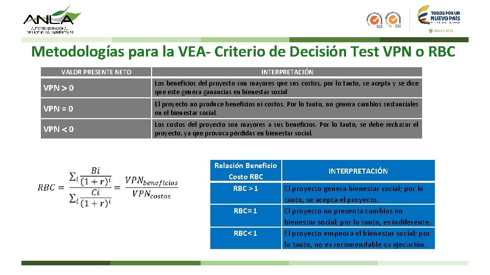 Metodologías para la VEA- Criterio de Decisión Test VPN o RBC VALOR PRESENTE NETO