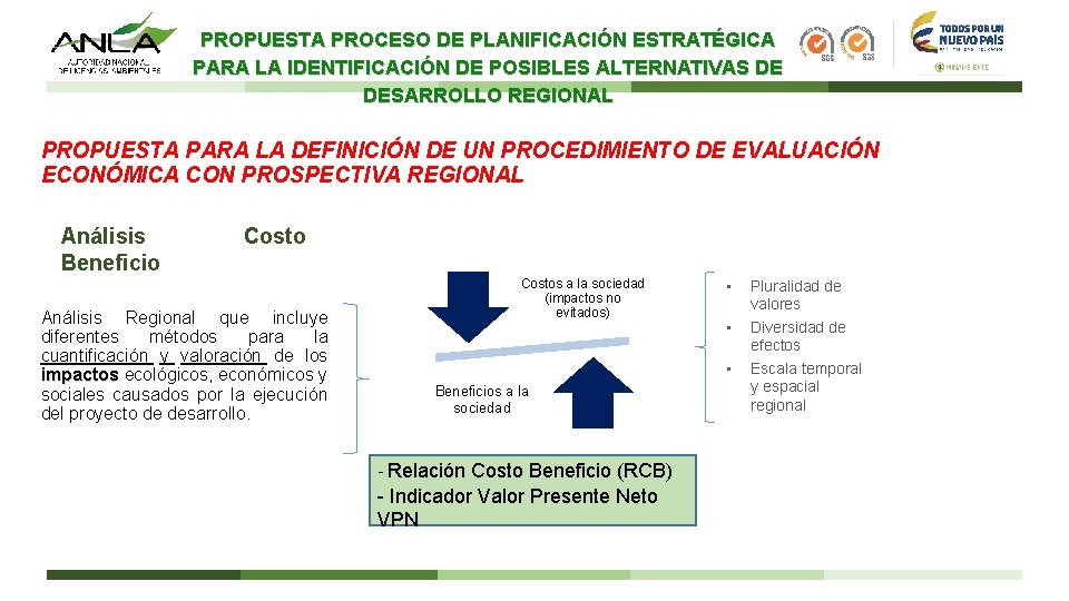 PROPUESTA PROCESO DE PLANIFICACIÓN ESTRATÉGICA PARA LA IDENTIFICACIÓN DE POSIBLES ALTERNATIVAS DE DESARROLLO REGIONAL