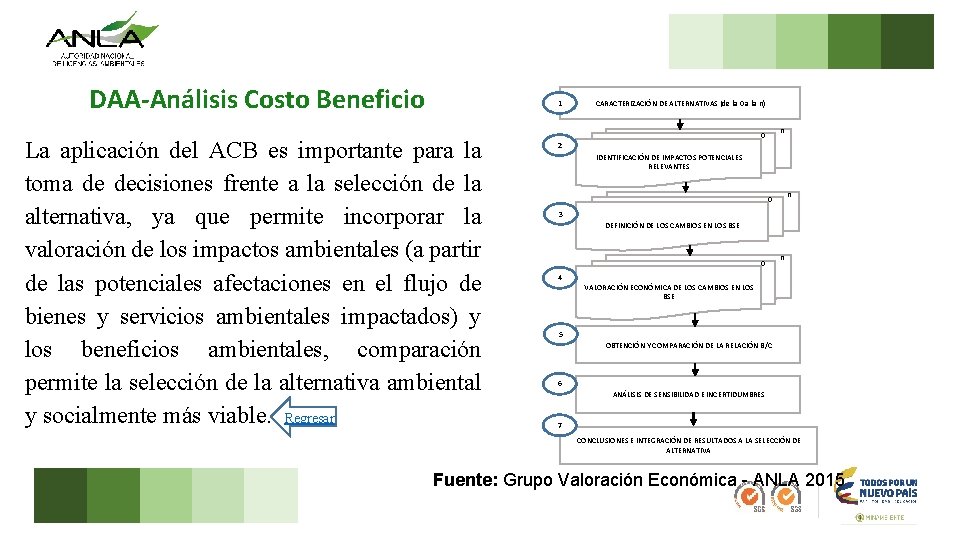 DAA-Análisis Costo Beneficio 1 La aplicación del ACB es importante para la toma de