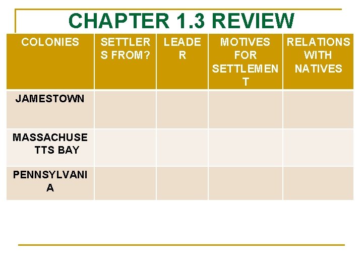 CHAPTER 1. 3 REVIEW COLONIES JAMESTOWN MASSACHUSE TTS BAY PENNSYLVANI A SETTLER S FROM?