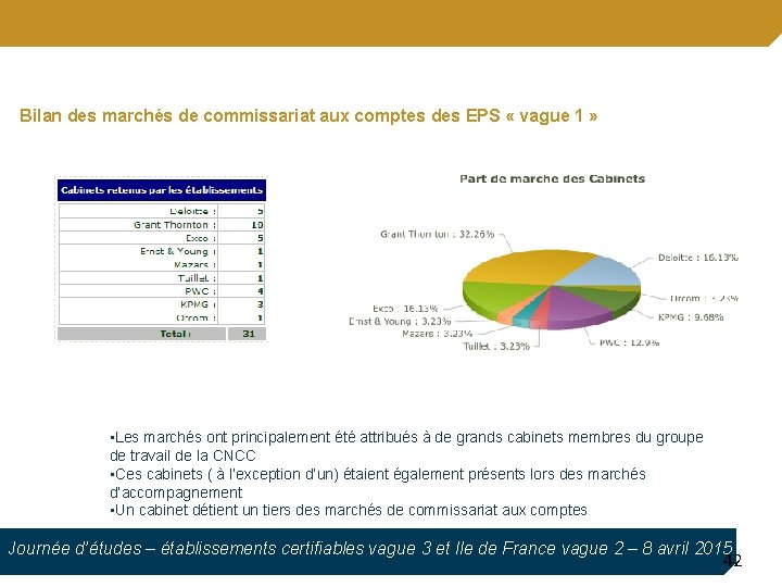 Bilan des marchés de commissariat aux comptes des EPS « vague 1 » •