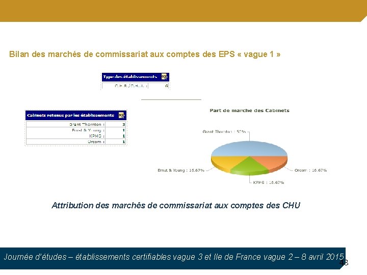 Bilan des marchés de commissariat aux comptes des EPS « vague 1 » Attribution