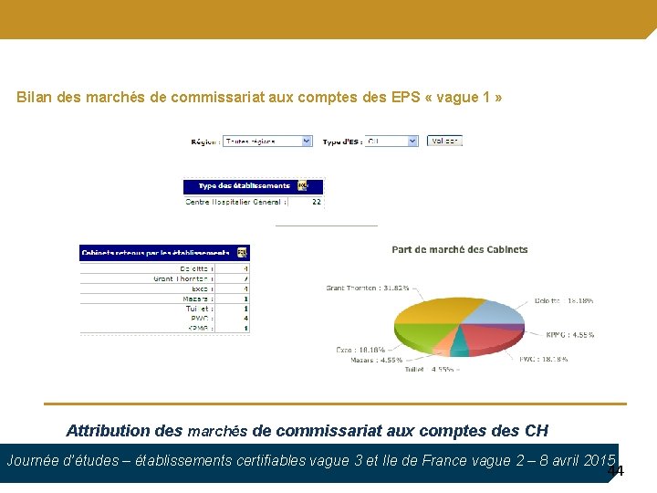 Bilan des marchés de commissariat aux comptes des EPS « vague 1 » Attribution