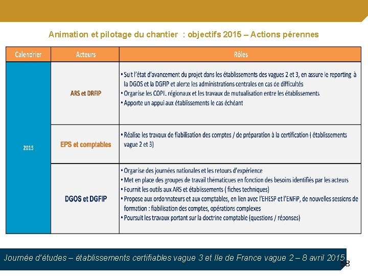 Animation et pilotage du chantier : objectifs 2015 – Actions pérennes Journée d’études –