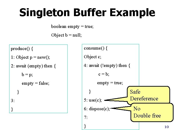 Singleton Buffer Example boolean empty = true; Object b = null; produce() { consume()