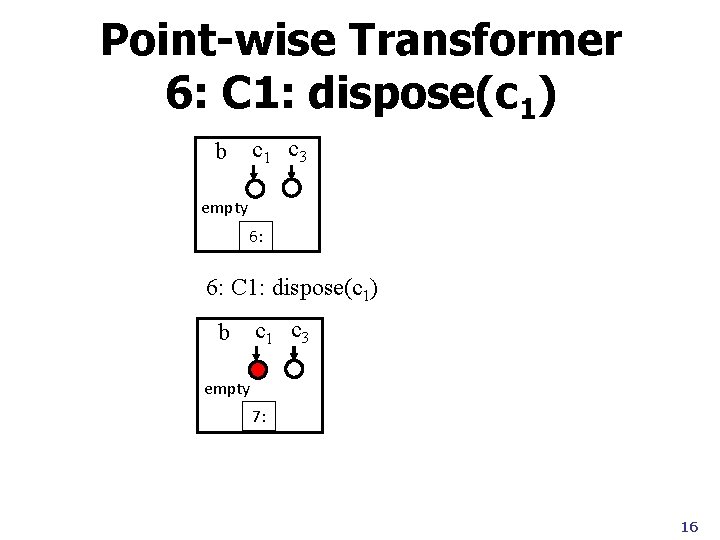 Point-wise Transformer 6: C 1: dispose(c 1) c 1 c 3 b empty 6: