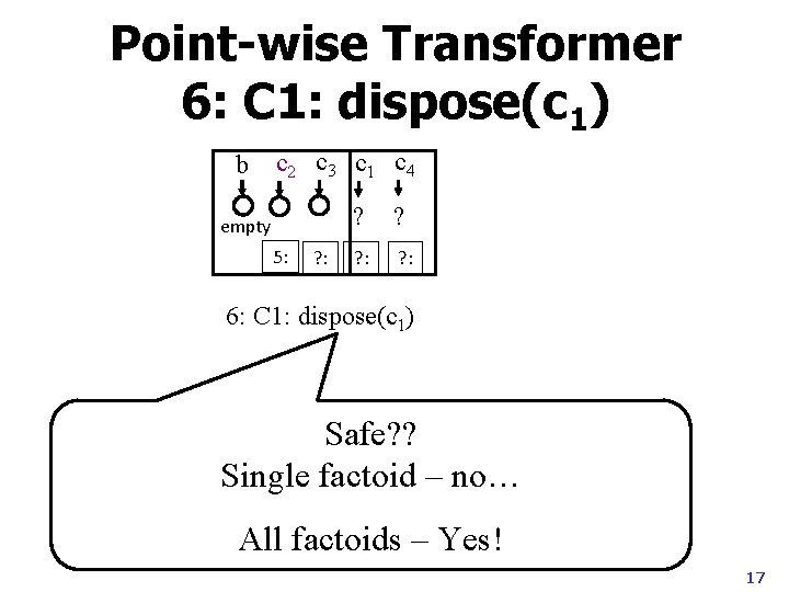 Point-wise Transformer 6: C 1: dispose(c 1) b c 2 c 3 c 1