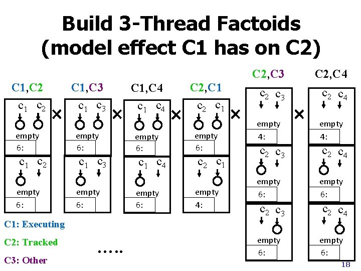 Build 3 -Thread Factoids (model effect C 1 has on C 2) C 1,