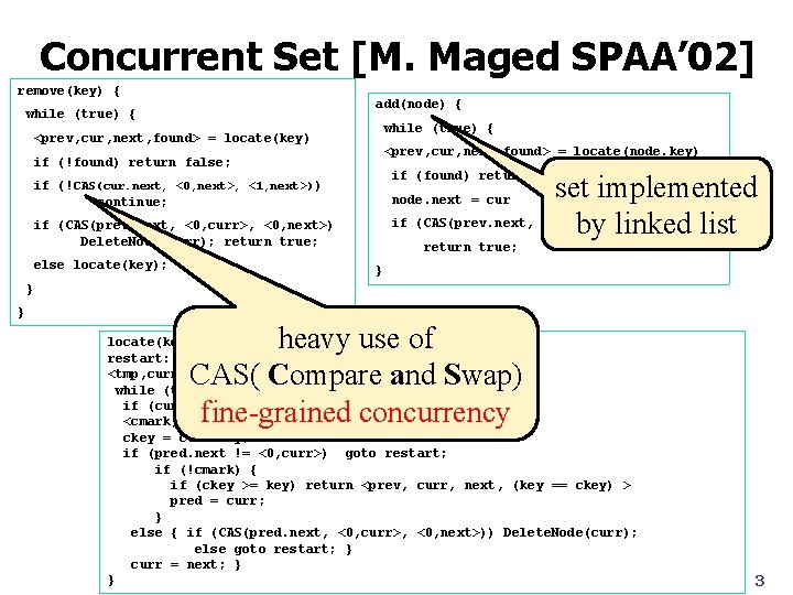 Concurrent Set [M. Maged SPAA’ 02] remove(key) { add(node) { while (true) { <prev,