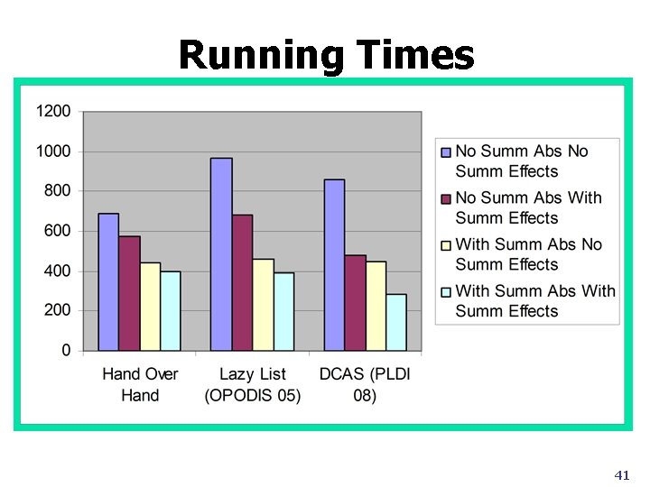 Running Times 41 