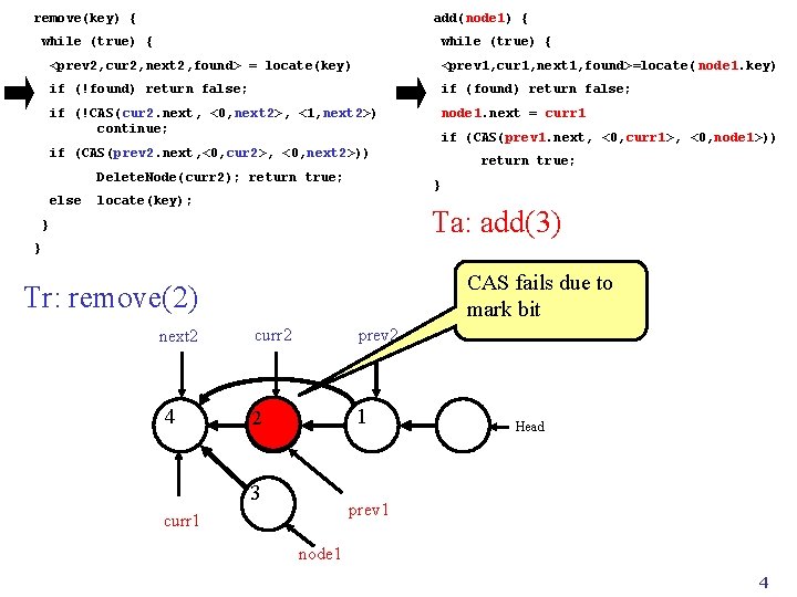 remove(key) { add(node 1) { while (true) { <prev 2, cur 2, next 2,