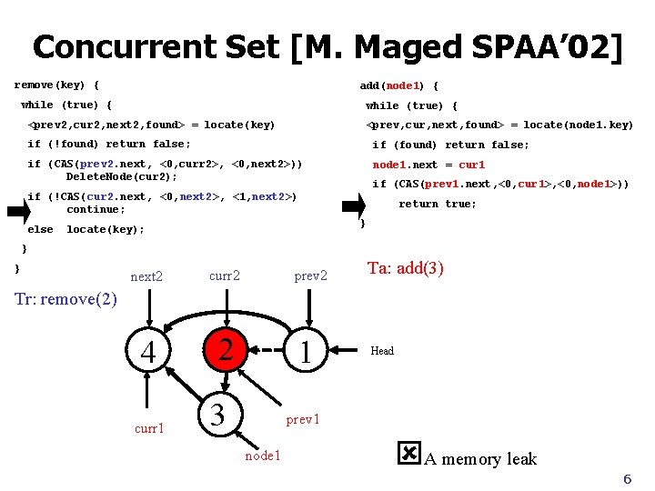 Concurrent Set [M. Maged SPAA’ 02] remove(key) { add(node 1) { while (true) {