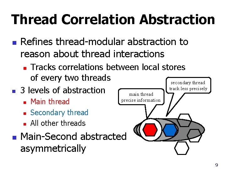 Thread Correlation Abstraction n Refines thread-modular abstraction to reason about thread interactions Tracks correlations