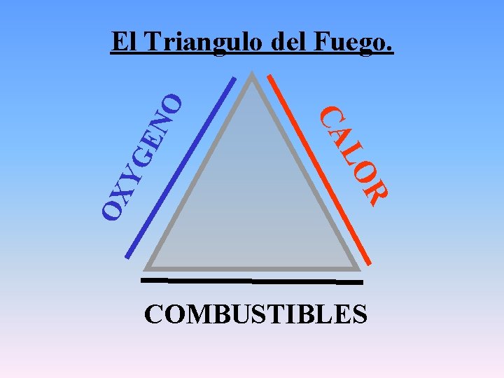 YG R LO OX CA EN O El Triangulo del Fuego. COMBUSTIBLES 
