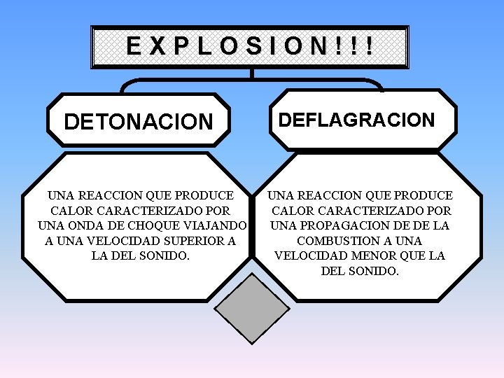 EXPLOSION!!! DETONACION DEFLAGRACION UNA REACCION QUE PRODUCE CALOR CARACTERIZADO POR UNA ONDA DE CHOQUE