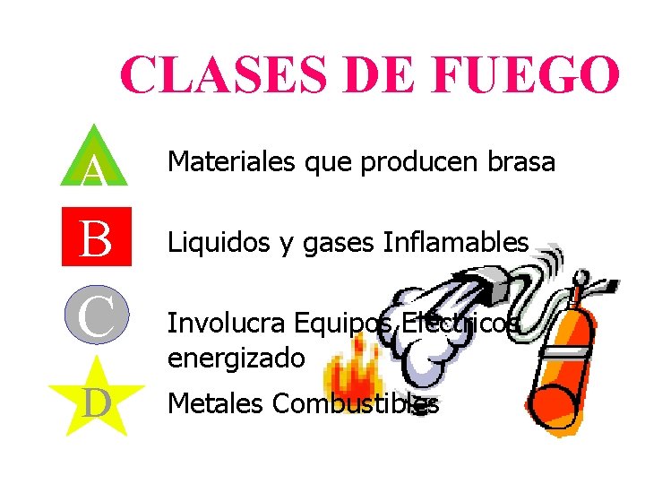 CLASES DE FUEGO A Materiales que producen brasa B Liquidos y gases Inflamables C