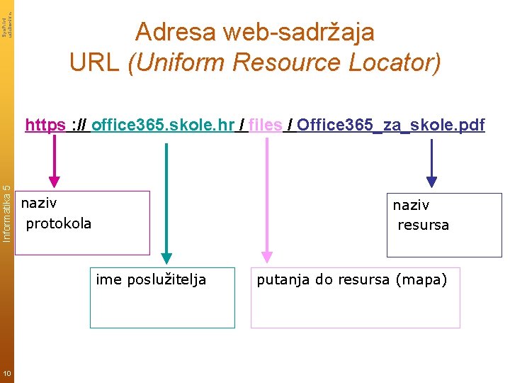 Sys. Print udzbenik. hr Adresa web-sadržaja URL (Uniform Resource Locator) Informatika 5 https :