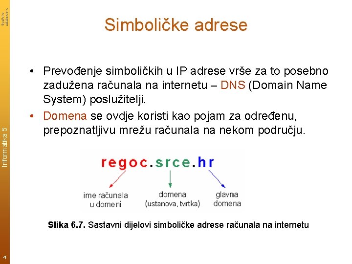 Sys. Print udzbenik. hr Informatika 5 Simboličke adrese • Prevođenje simboličkih u IP adrese