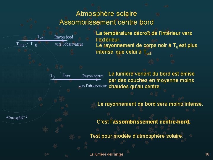 Atmosphère solaire Assombrissement centre bord La température décroît de l’intérieur vers l’extérieur. Le rayonnement