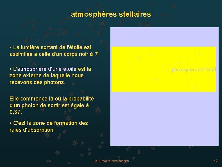 atmosphères stellaires • La lumière sortant de l'étoile est assimilée à celle d'un corps