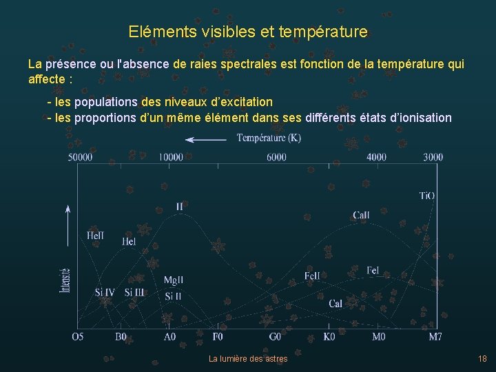 Eléments visibles et température La présence ou l'absence de raies spectrales est fonction de