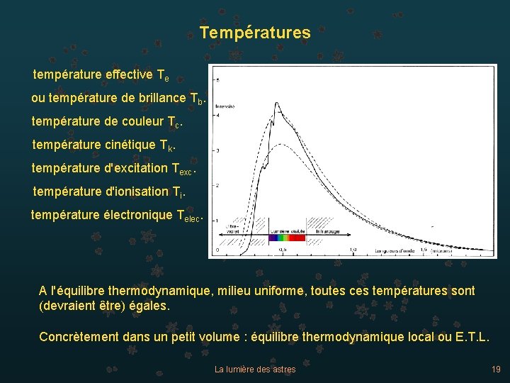Températures température effective Te ou température de brillance Tb. température de couleur Tc. température