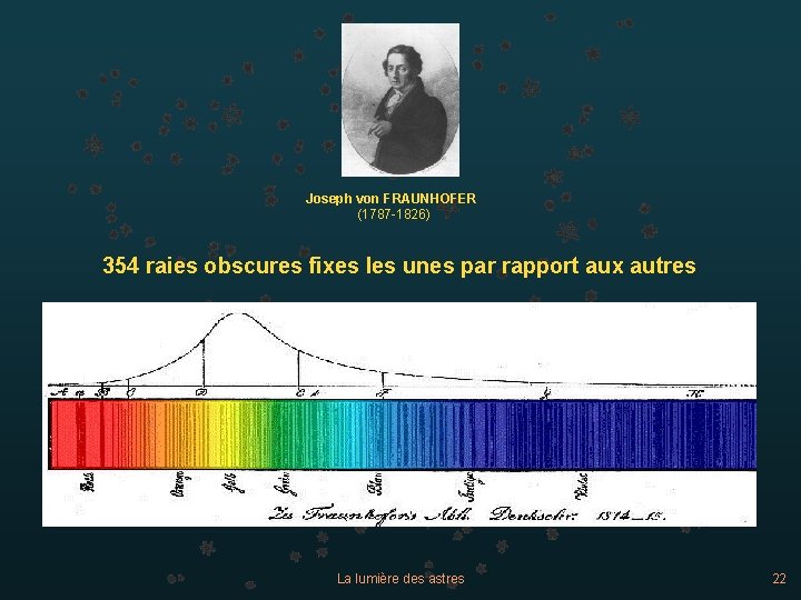 Joseph von FRAUNHOFER (1787 -1826) 354 raies obscures fixes les unes par rapport aux