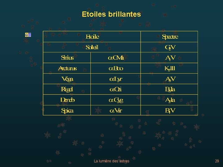 Etoiles brillantes La lumière des astres 29 