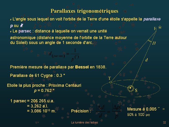 Parallaxes trigonométriques # L'angle sous lequel on voit l'orbite de la Terre d'une étoile