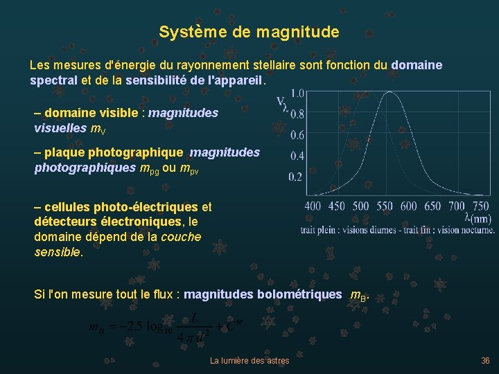 Système de magnitude Les mesures d'énergie du rayonnement stellaire sont fonction du domaine spectral