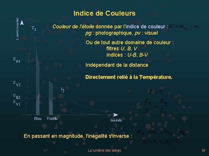 Indice de Couleurs Couleur de l’étoile donnée par l’indice de couleur : pg :