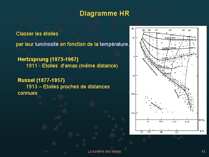 Diagramme HR Classer les étoiles par leur luminosité en fonction de la température. Hertzsprung