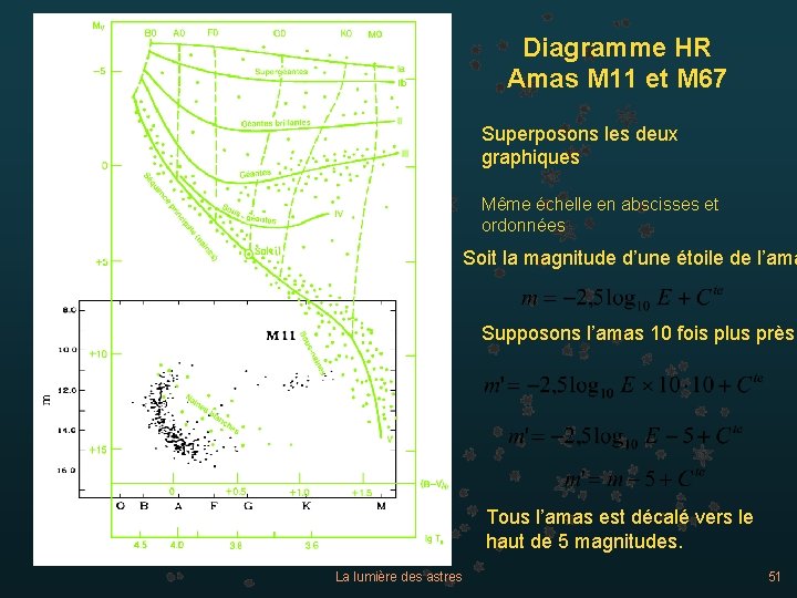 Diagramme HR Amas M 11 et M 67 Superposons les deux graphiques Même échelle