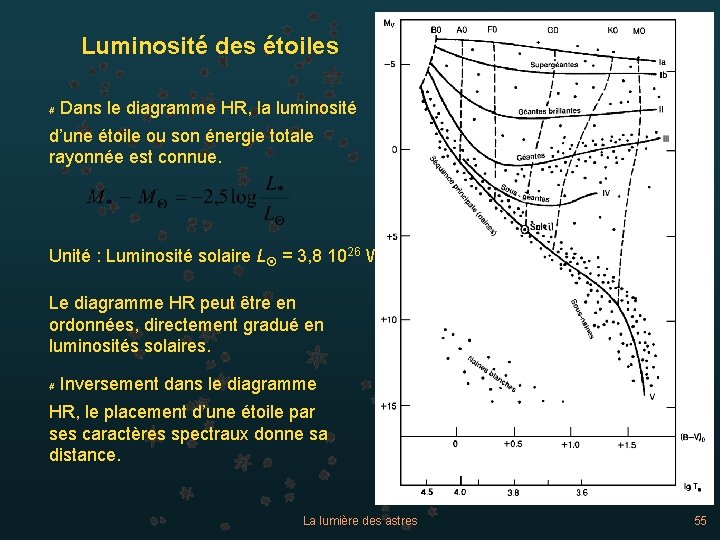 Luminosité des étoiles # Dans le diagramme HR, la luminosité d’une étoile ou son