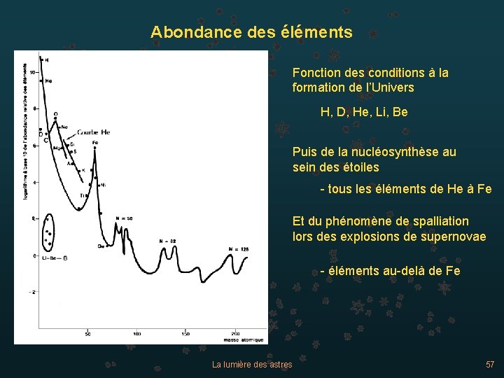 Abondance des éléments Fonction des conditions à la formation de l’Univers H, D, He,