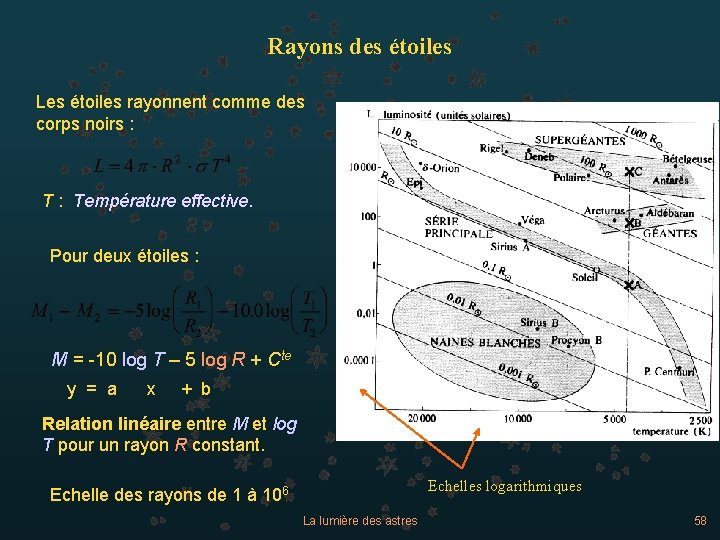 Rayons des étoiles Les étoiles rayonnent comme des corps noirs : Température effective. Pour