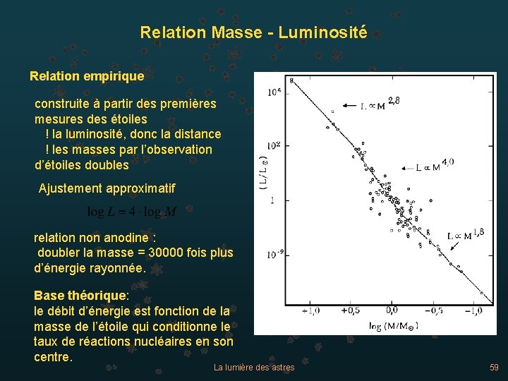 Relation Masse - Luminosité Relation empirique construite à partir des premières mesures des étoiles