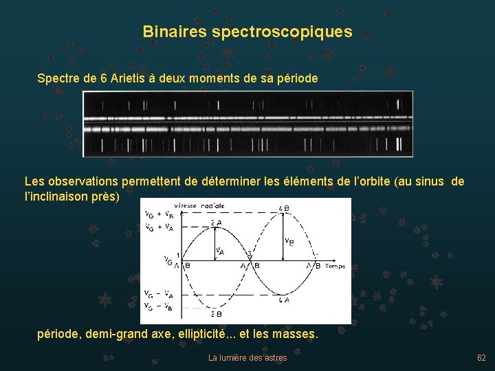 Binaires spectroscopiques Spectre de 6 Arietis à deux moments de sa période Les observations