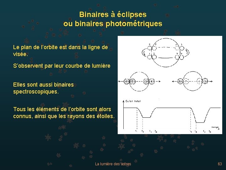 Binaires à éclipses ou binaires photométriques Le plan de l’orbite est dans la ligne