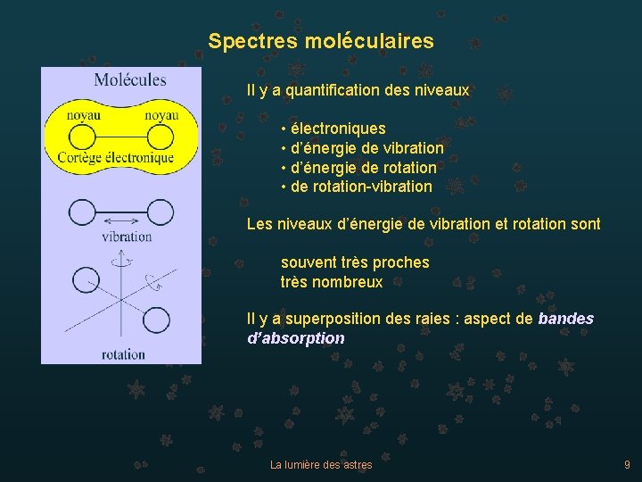 Spectres moléculaires Il y a quantification des niveaux • électroniques • d’énergie de vibration