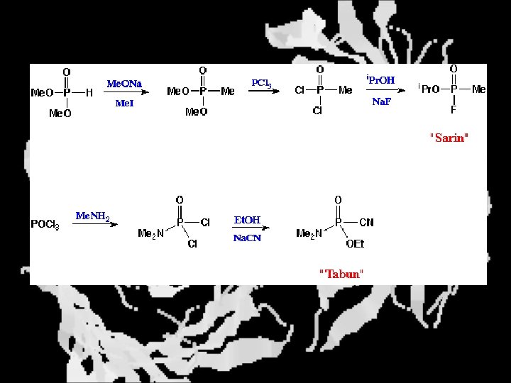 Synthesis 