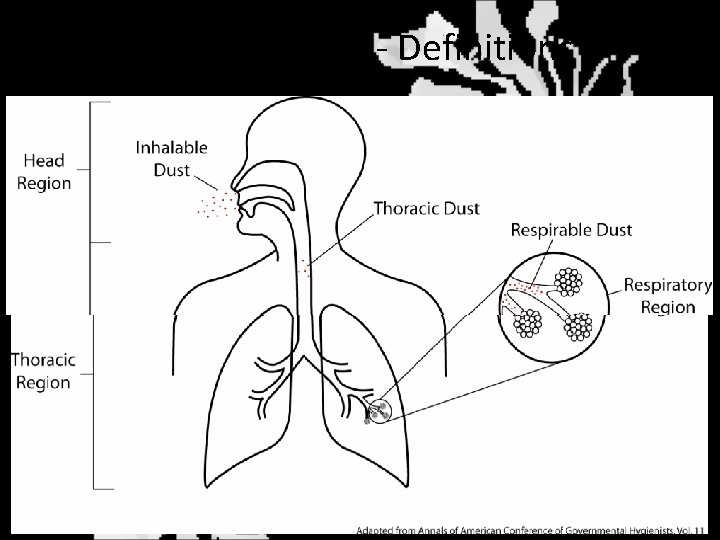 Particle Penetration - Definitions 