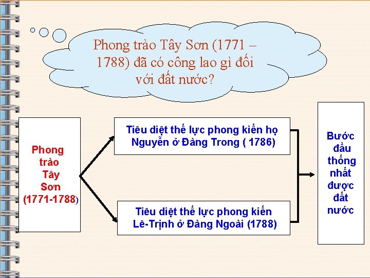 Phong trào Tây Sơn (1771 – 1788) đã có công lao gì đối với