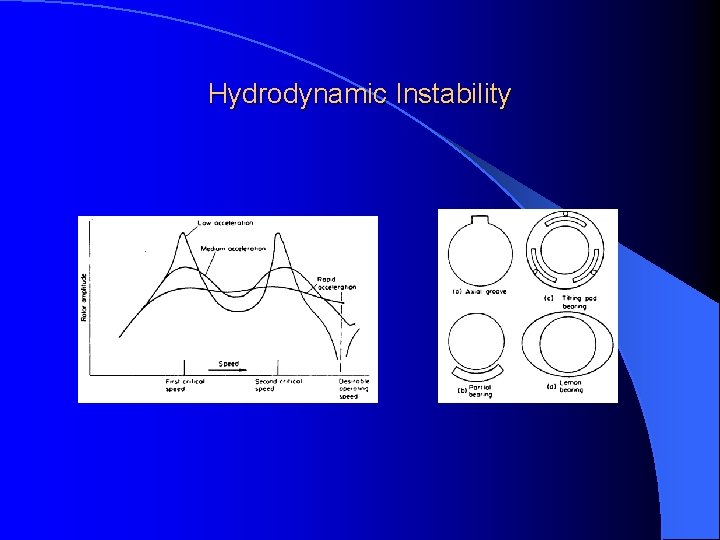 Hydrodynamic Instability 